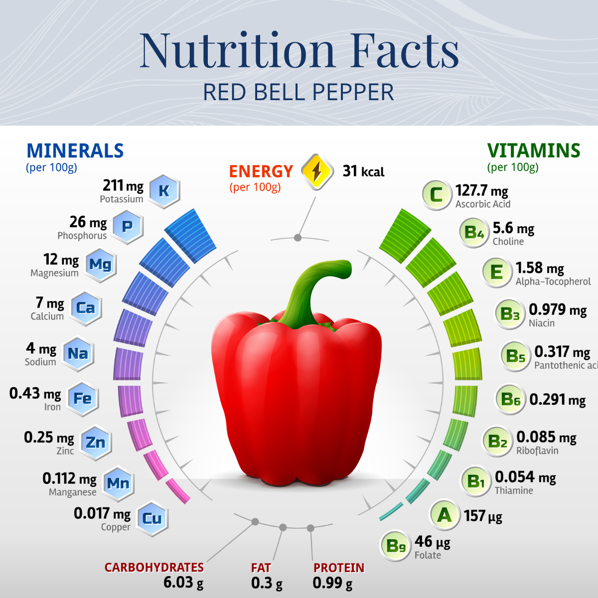 Red and yellow bell peppers rich in vitamin C for gum health