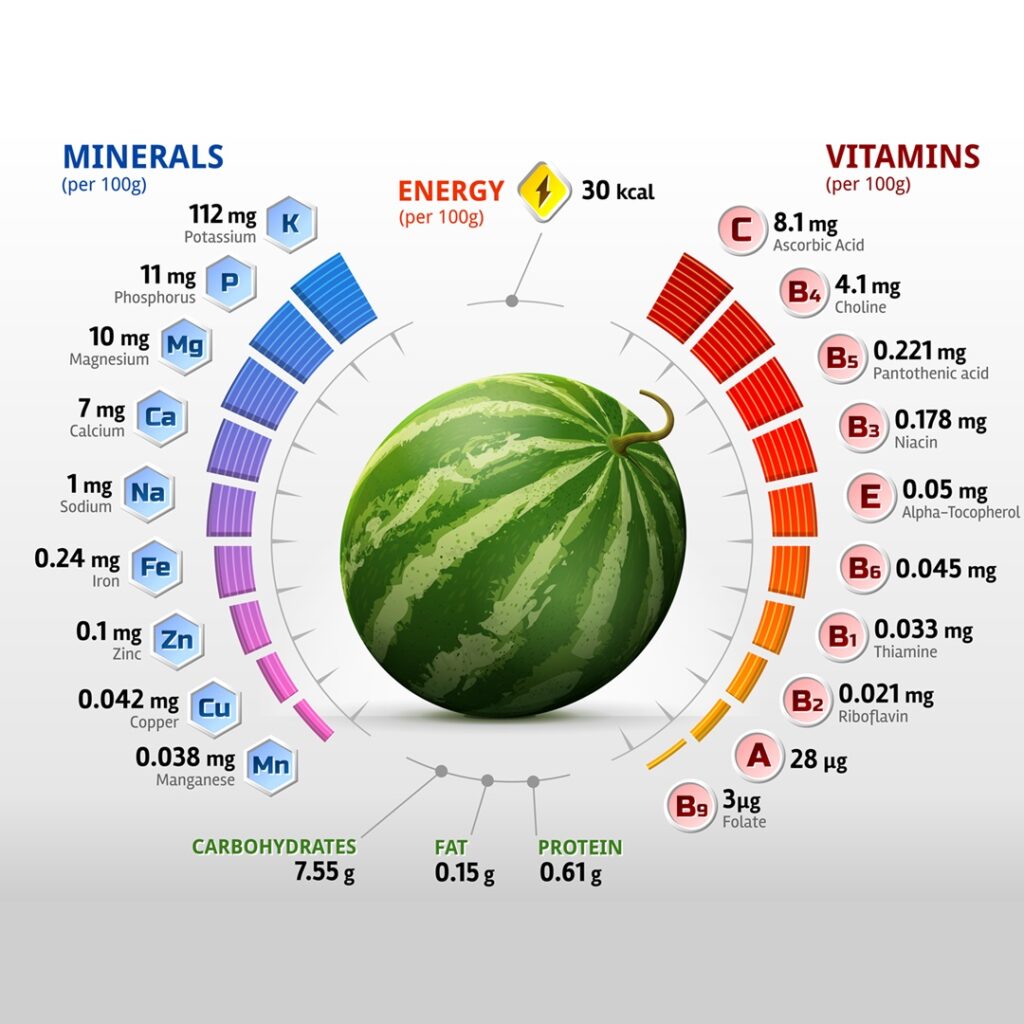 The Amazing Health and Wellness Benefits of Watermelon